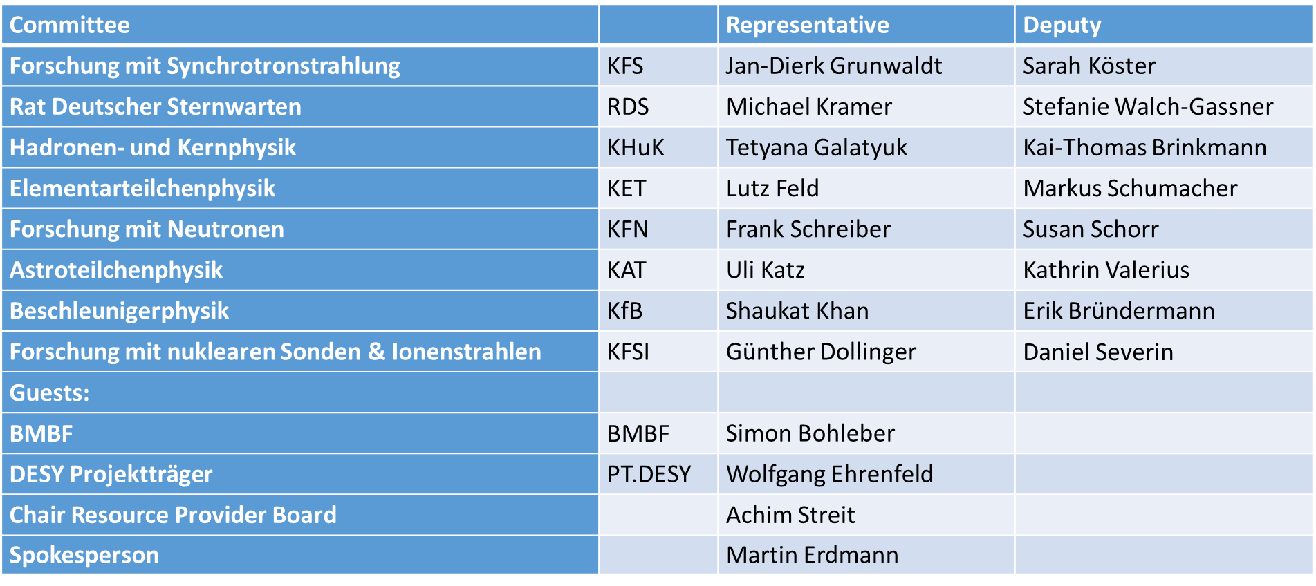 /tmp/officeviewer/document%3Axwiki%3ADIG-UM.WebHome/0/dig-um_%C3%BCbersicht_%26_namen_af89963b.png