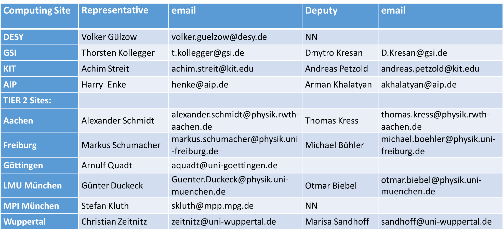 /tmp/officeviewer/document%3Axwiki%3ADIG-UM.WebHome/0/dig-um_%C3%BCbersicht_%26_namen_badb879.png