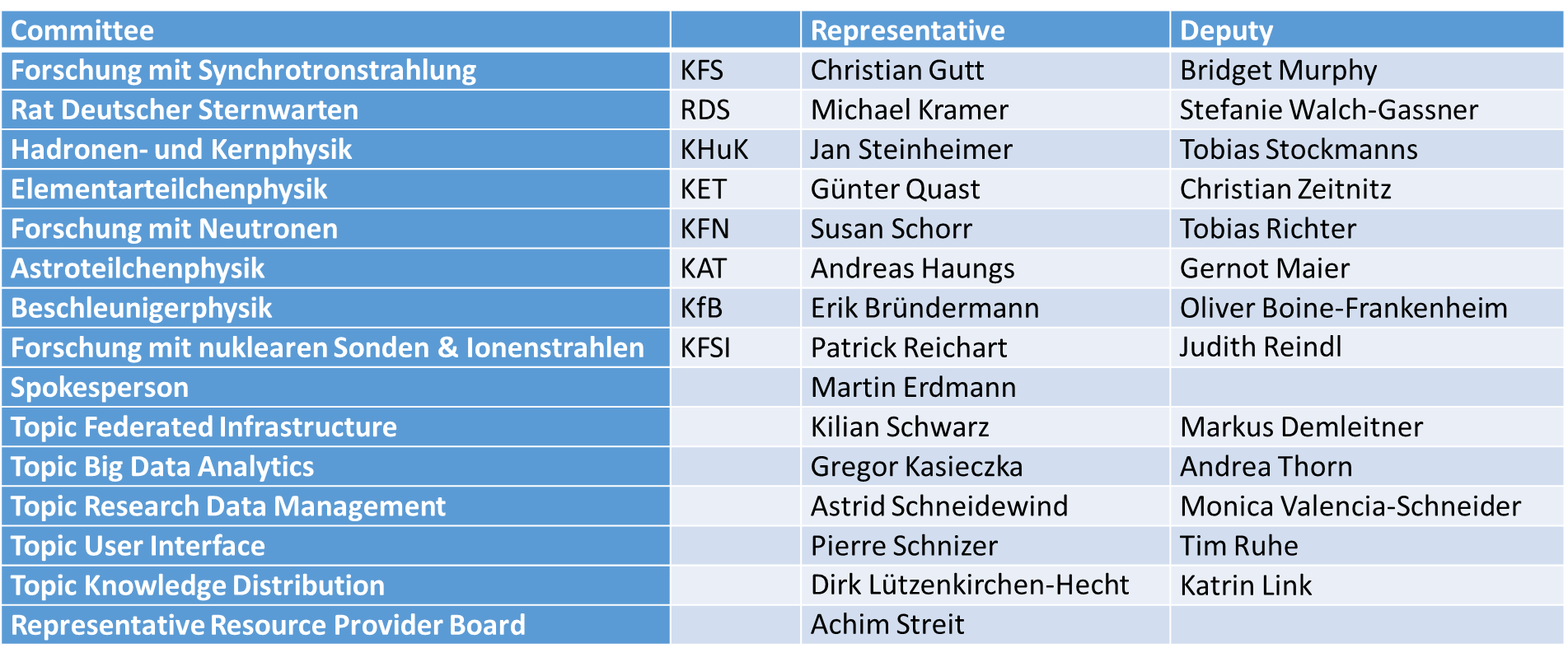 /tmp/officeviewer/document%3Axwiki%3ADIG-UM.WebHome/0/dig-um_%C3%BCbersicht_%26_namen_df0120d6.png